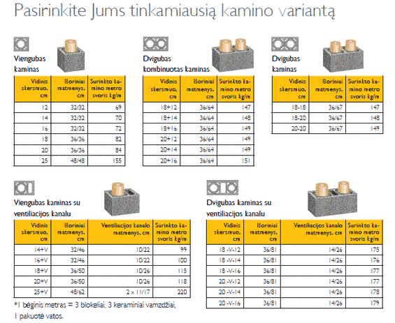 Schiedel Rondo Plus komplektai 2