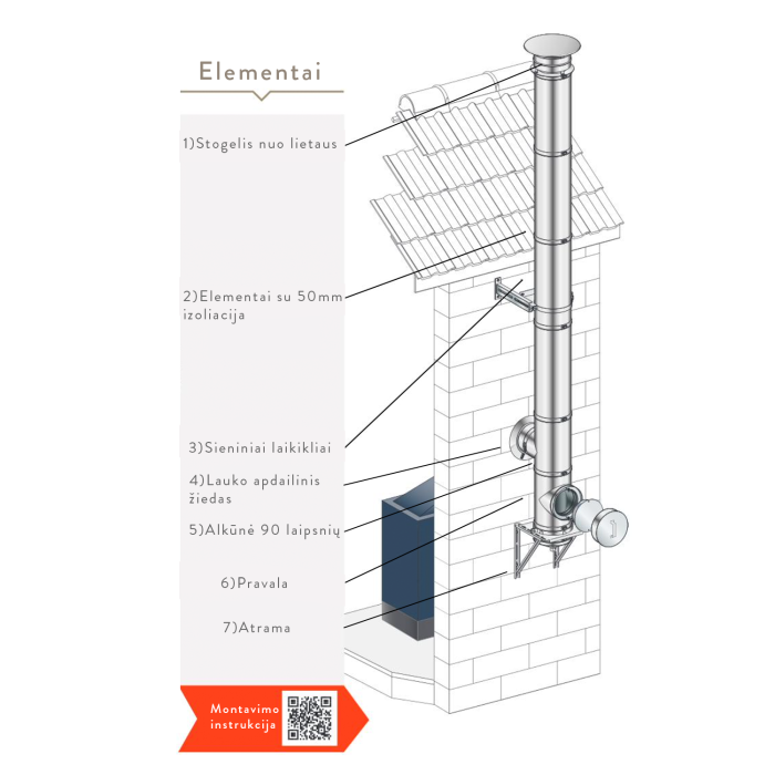 Plieninio kamino komplektas jungiamas per sieną, Poujoulat Dualinox 1